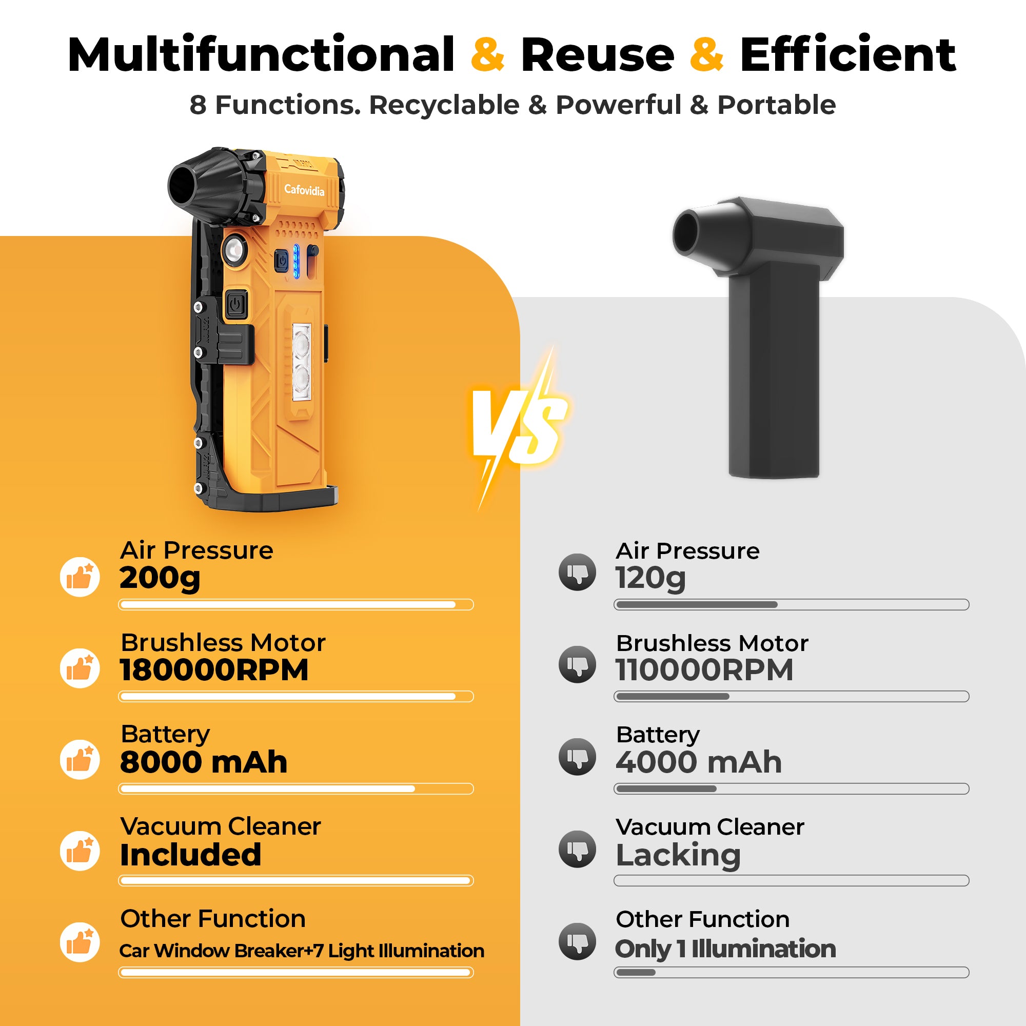 Cafovidia C8 Electric Air Duster & Vacuum 2-in-1, 180000RPM Brushless Motor, Rechargeable Compressed Air Duster with 8000mAh Battery, Stepless Speed Control, 7-Mode Light Mini Blower for PC, Car, Home, Outdoor